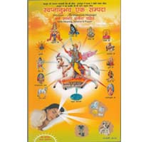 Swapna Anubhav Vigyan